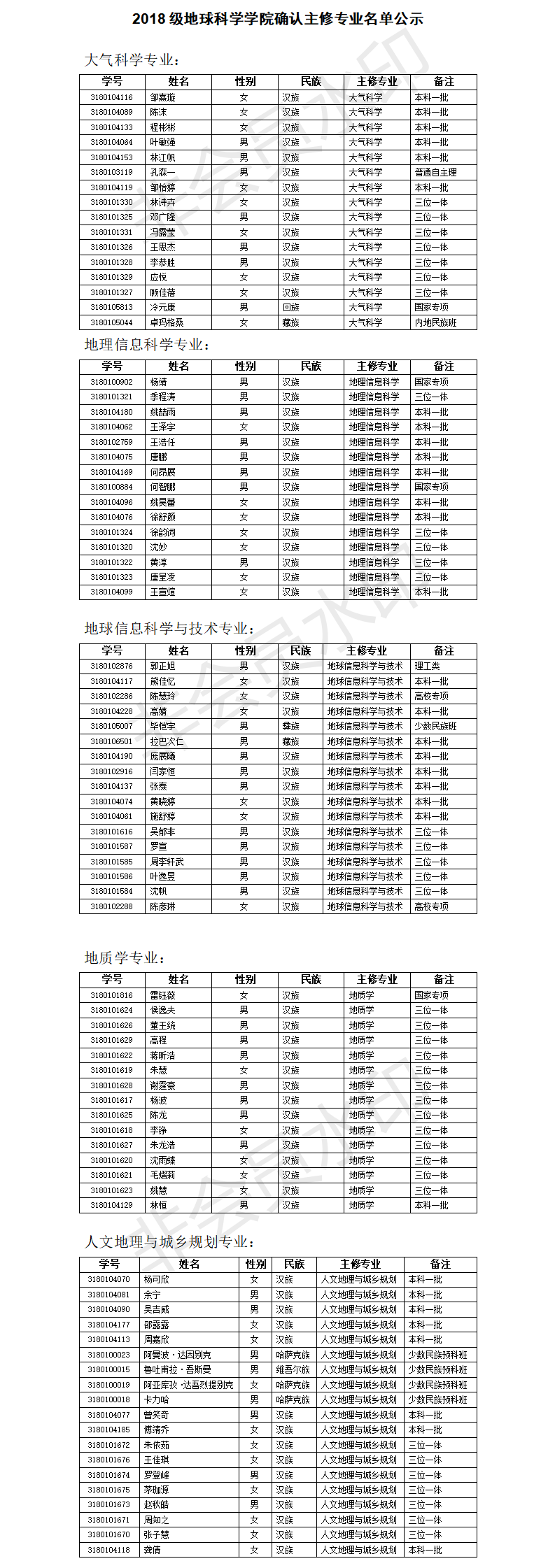 2018级永乐高国际娱乐官网确认主修专业名单公示.png